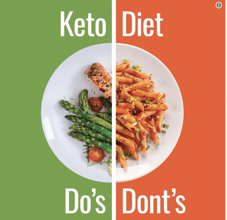 keto diet ketogenic keto for beginners butrition diet plan for keto best diet plan for keto best nutritionist for keto